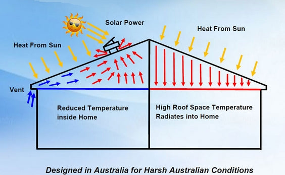 Reduce hot summer temperature inside home with Solarfan
