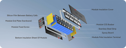 CEC CERTIFIED BSL 48V 100AH Rack Mount 5kWh Lithium LiFePO4 Battery