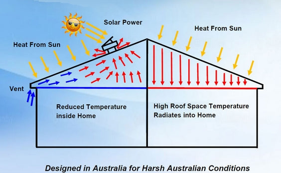 Solarking Solar V2 Powered Exhaust Roof Ventilation Fan